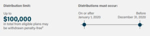 coronavirus related distribution rules and timeline