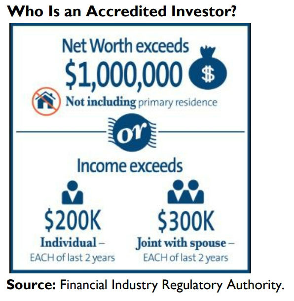 Who is an accredited investor? Alternative Investment Funds